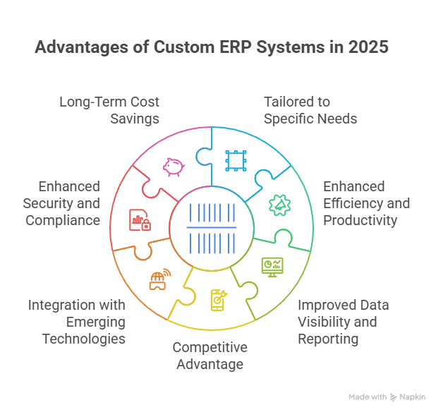 7 Key Advantages for Small Business