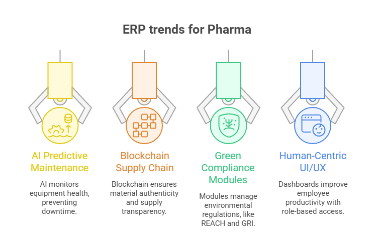 Pharma ERP Trends
